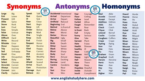 11 Synonyms & Antonyms for AUDITORIUM .